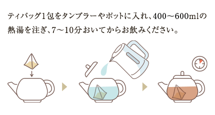 ティバッグ1包をタンブラーやポットに入れ、200～300mlの熱湯を注ぎ、7～10分おいてからお飲みください。