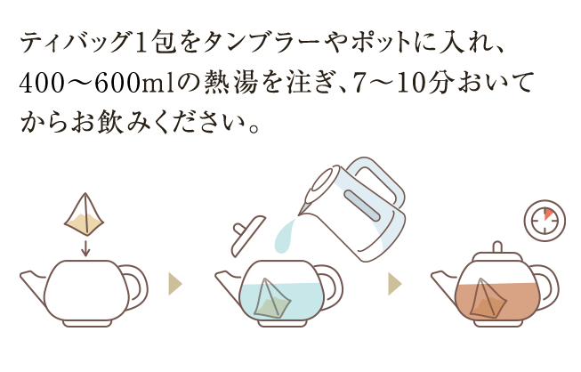 ティバッグ1包をタンブラーやポットに入れ、200～300mlの熱湯を注ぎ、7～10分おいてからお飲みください。