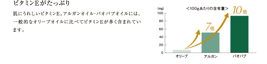 ビタミンEがたっぷり
